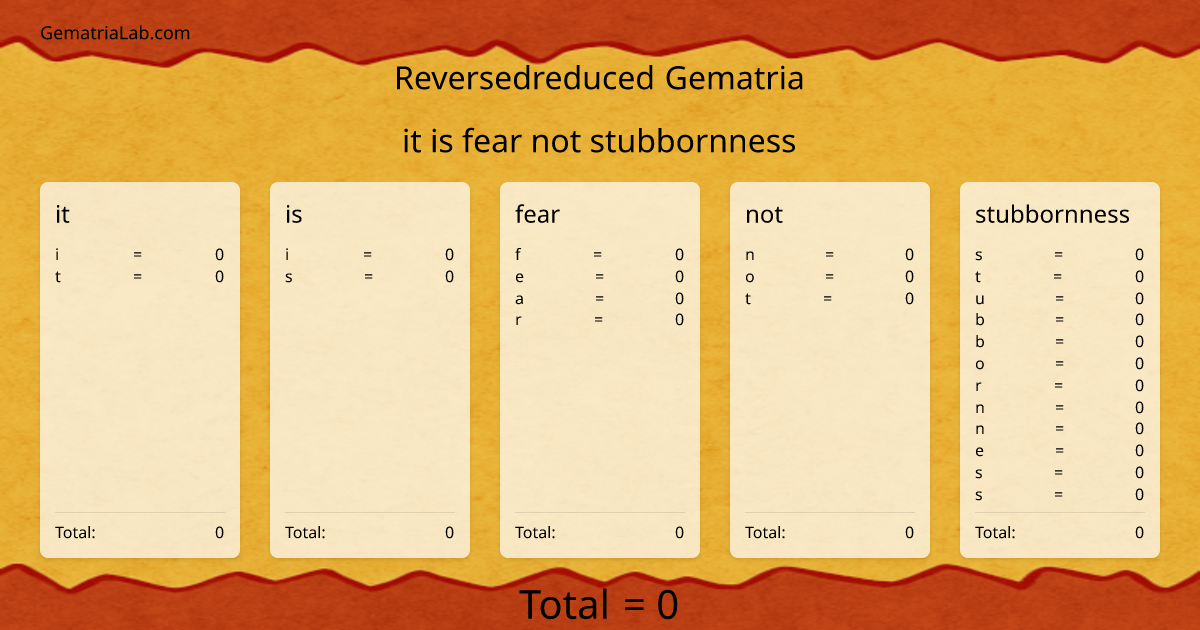 it is fear not stubbornness in reversedreduced Gematria
